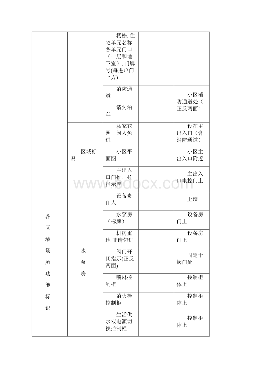 物业标识类型表.docx_第2页