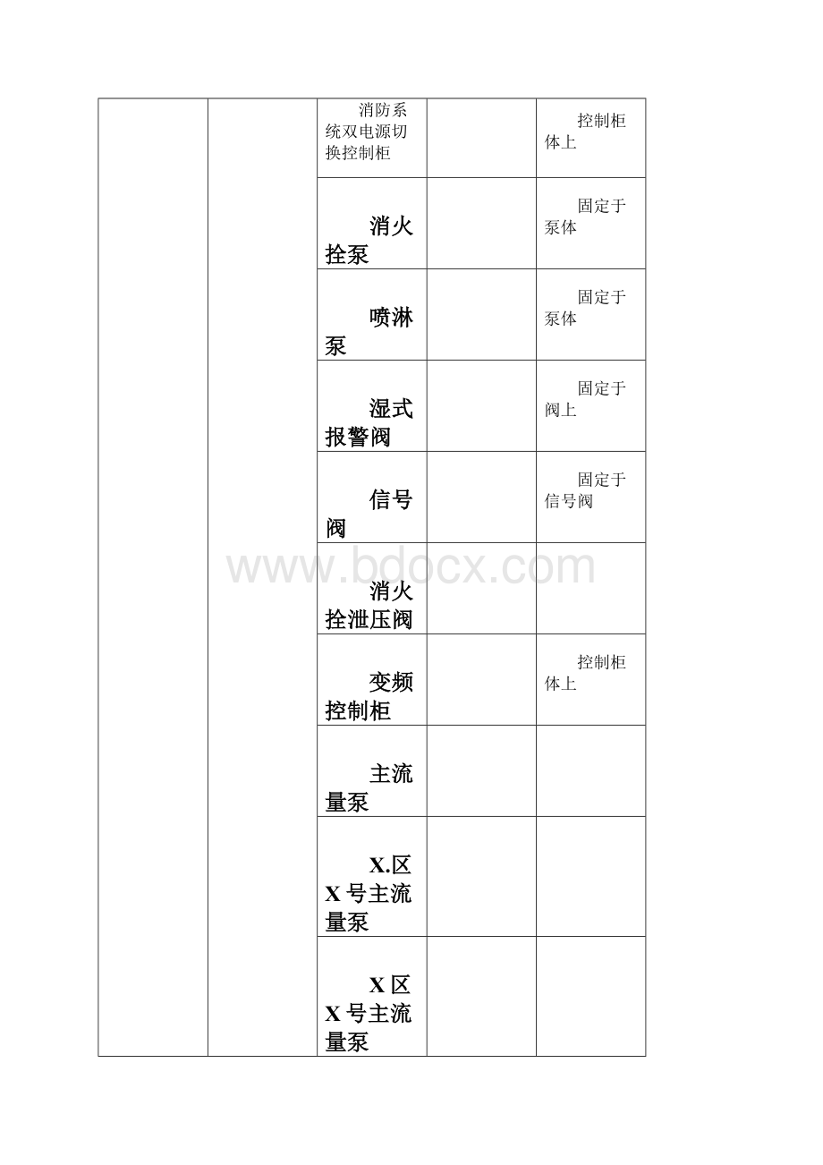 物业标识类型表.docx_第3页