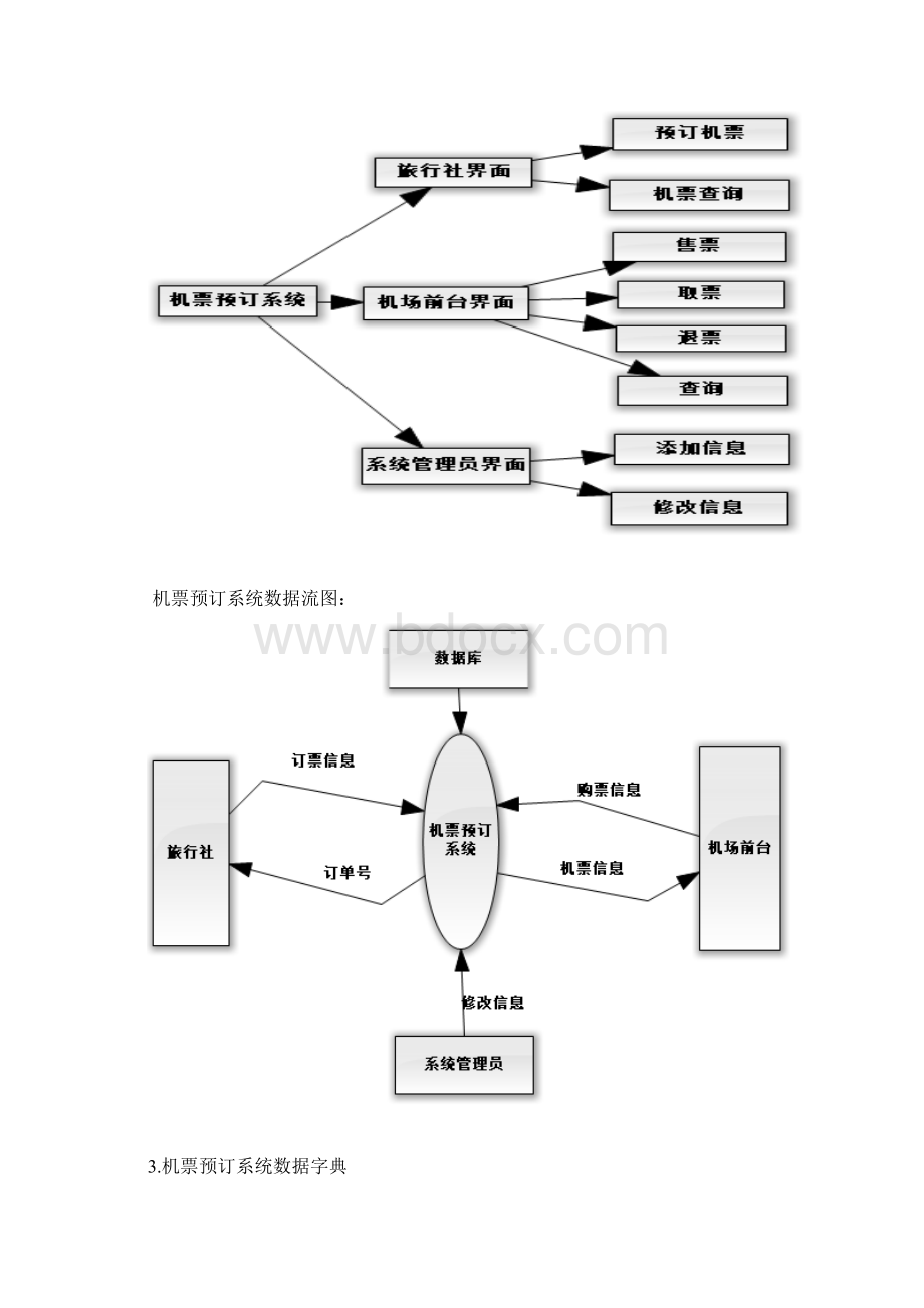 课题机票管理数据结构课程设计报告书.docx_第3页