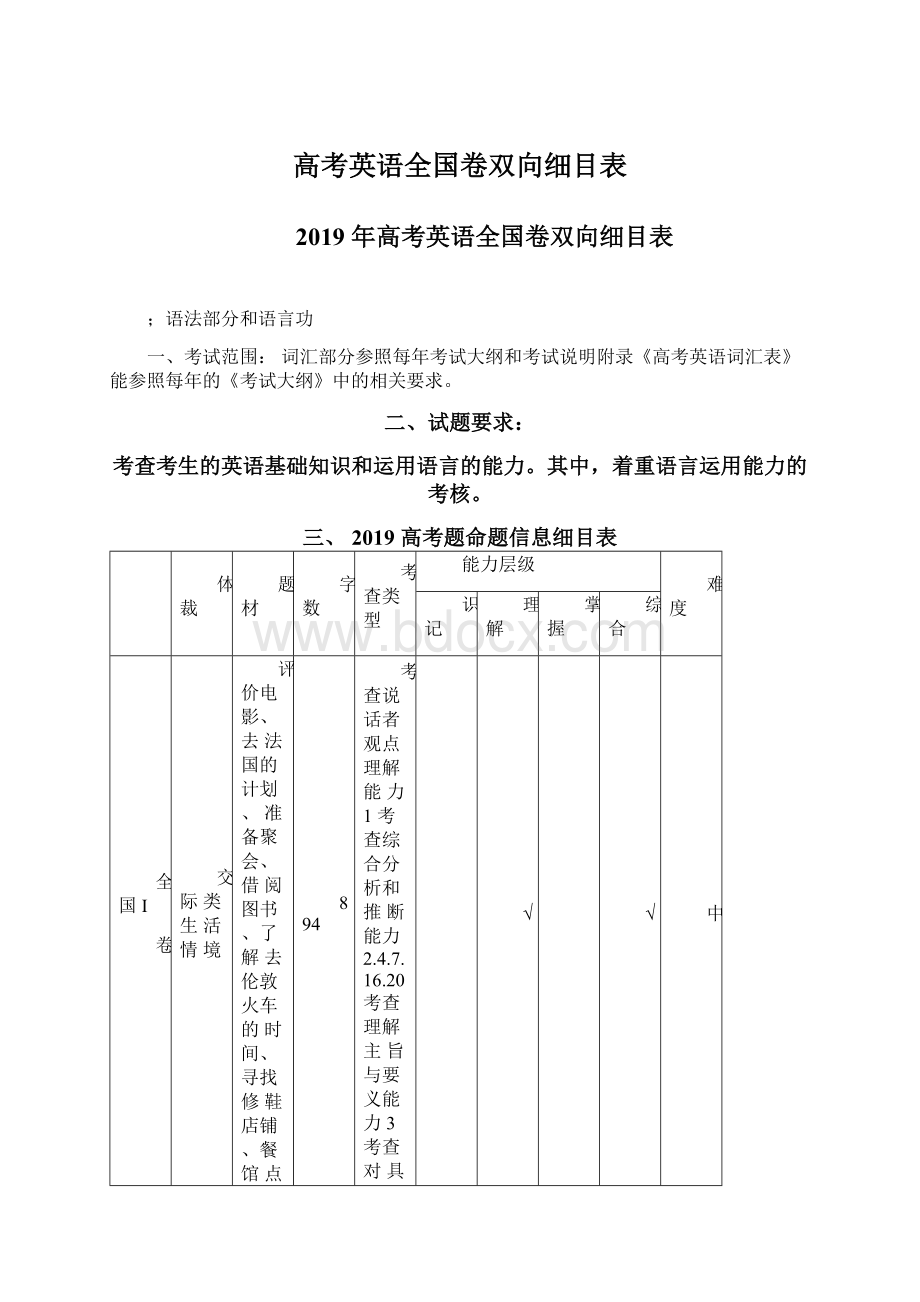 高考英语全国卷双向细目表文档格式.docx_第1页