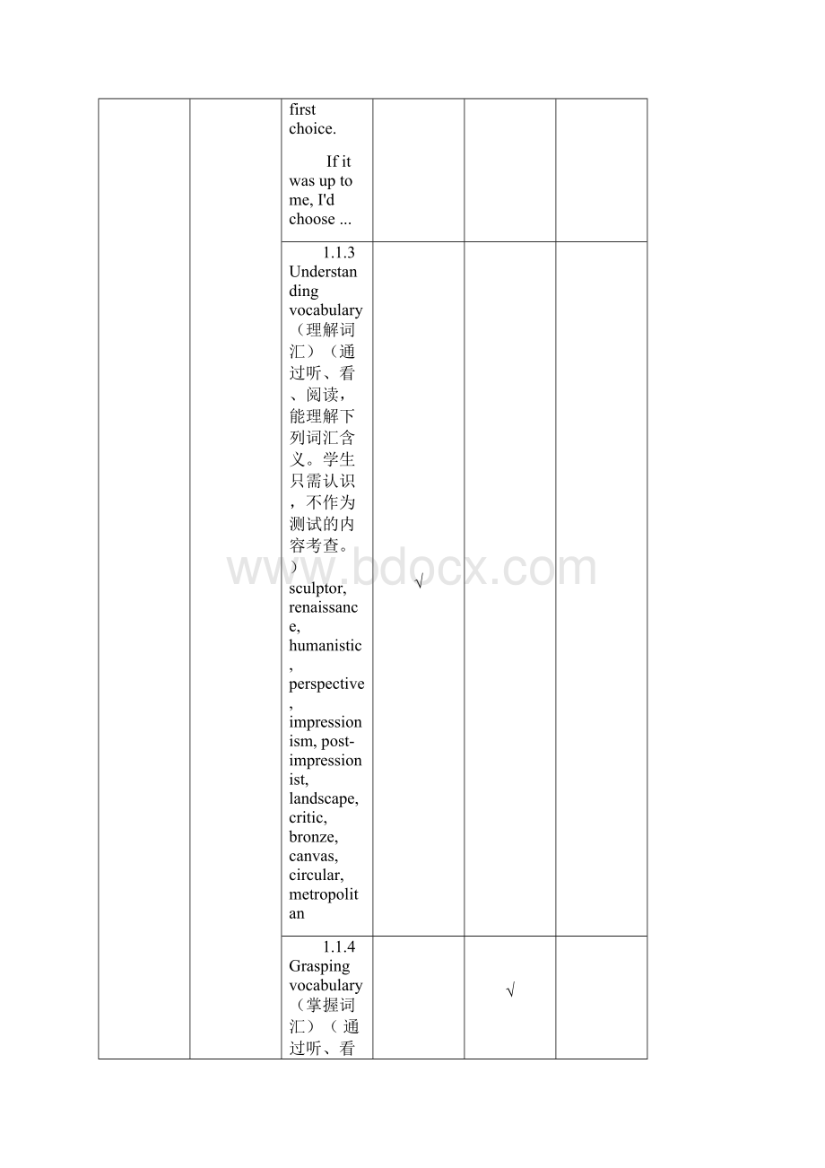 人教新课标英语Book6 Unit One Art单元教学细目与单元检测Word格式文档下载.docx_第3页