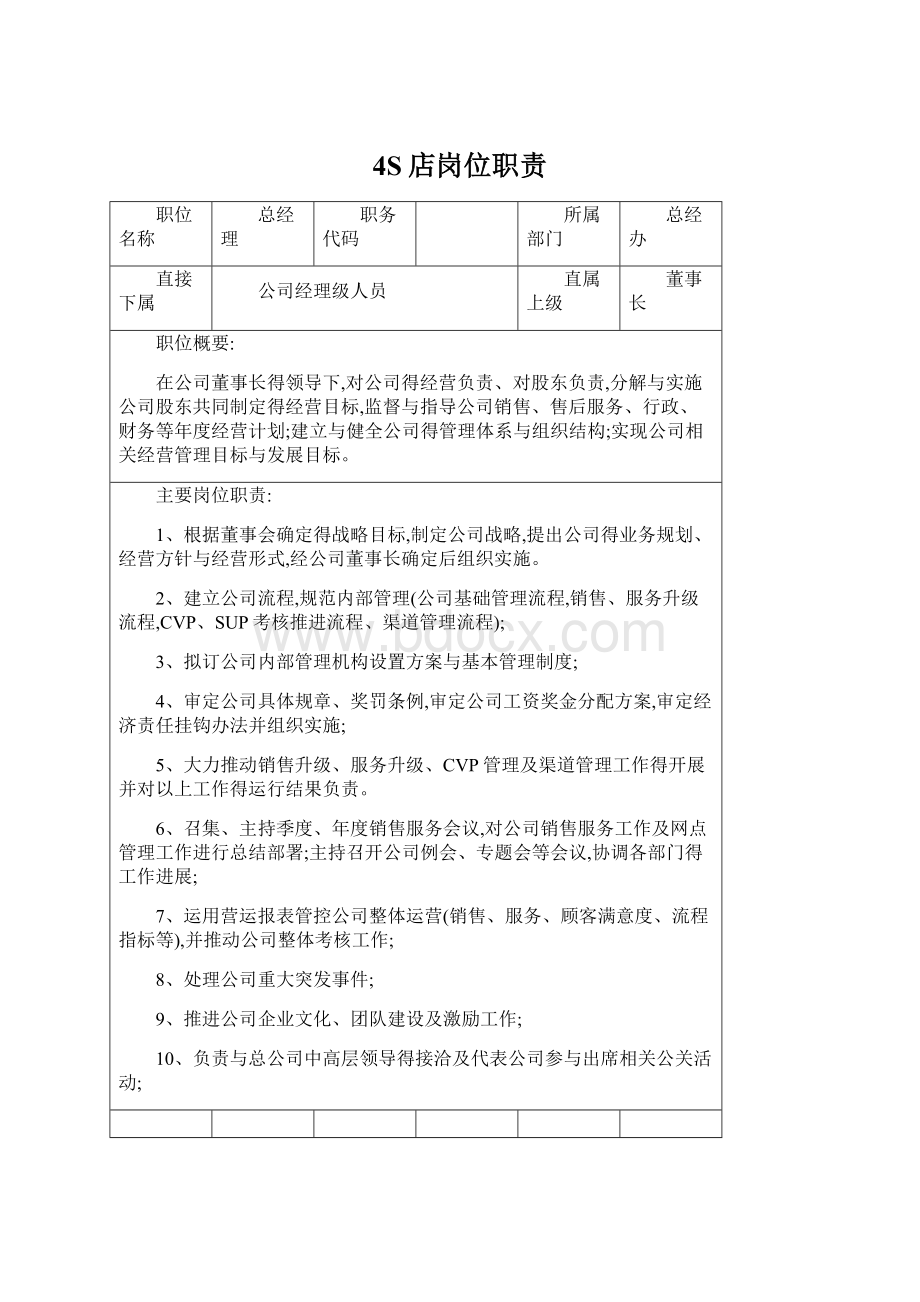 4S店岗位职责Word格式文档下载.docx_第1页