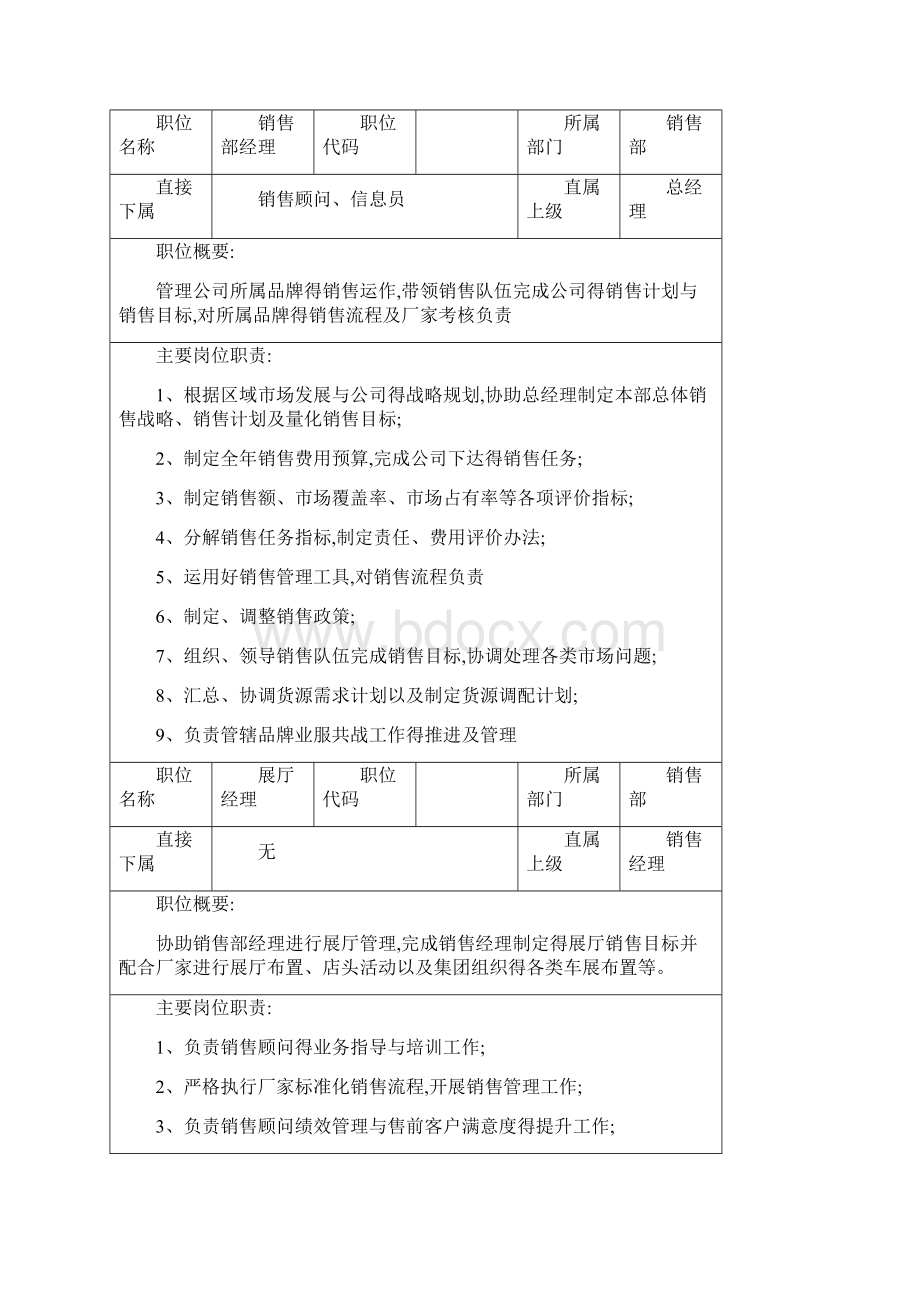 4S店岗位职责Word格式文档下载.docx_第2页