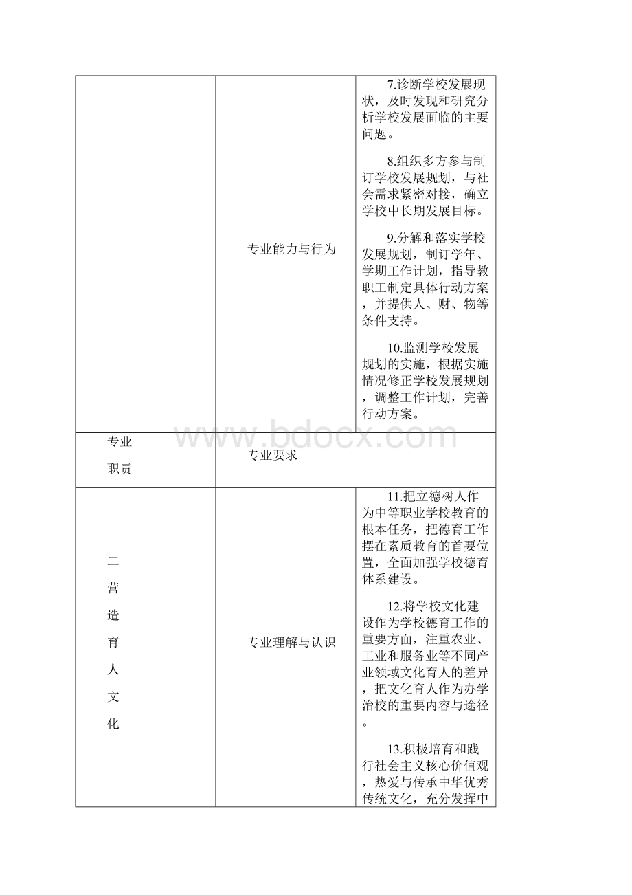 中等职业学校校长专业标准Word格式.docx_第3页