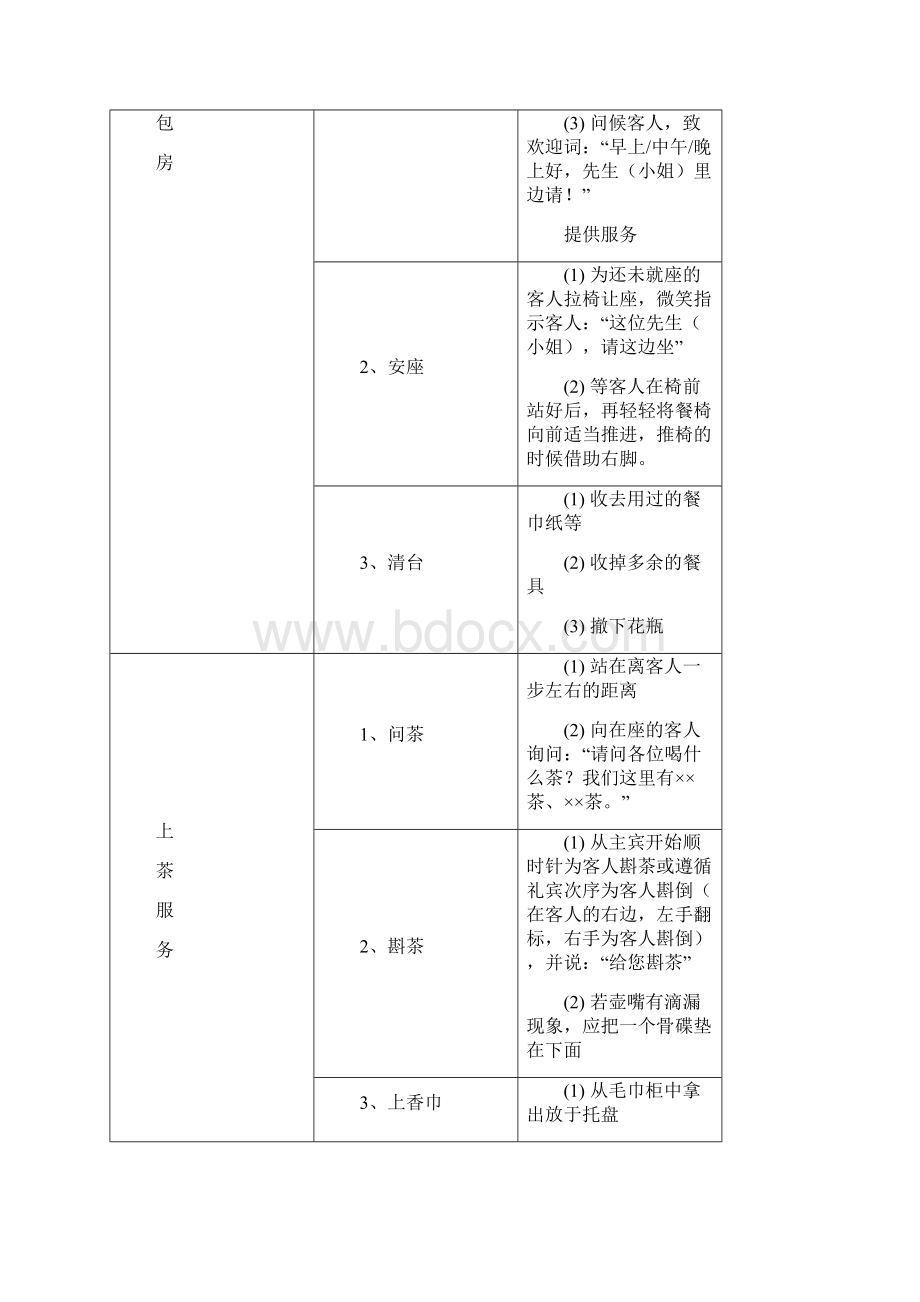 餐厅接待服务标准.docx_第3页