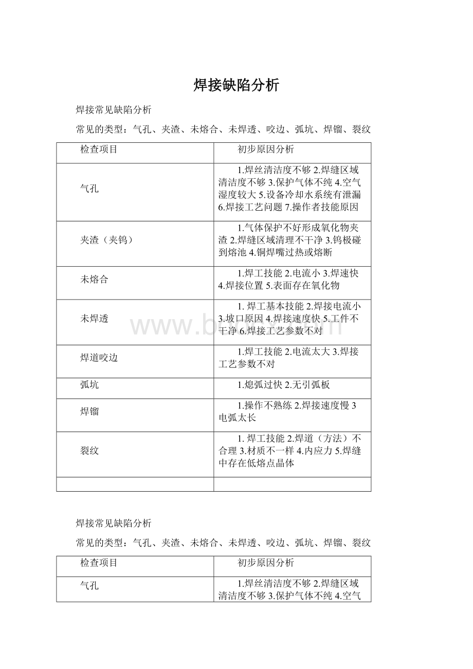 焊接缺陷分析Word文档下载推荐.docx