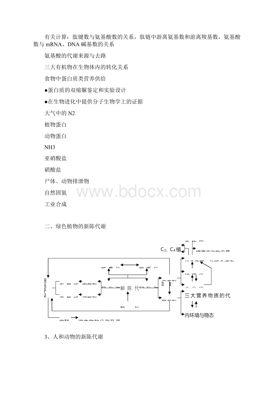 生物知识网络图整理版.docx_第3页