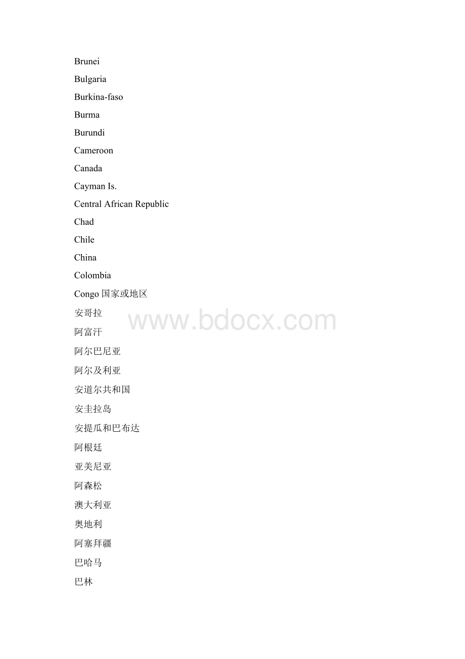 各个国家代码Word下载.docx_第2页