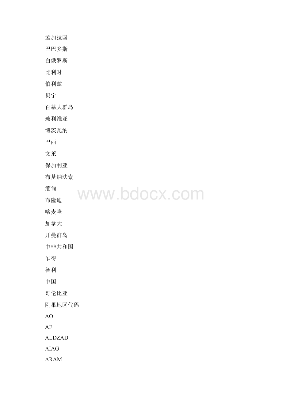 各个国家代码Word下载.docx_第3页