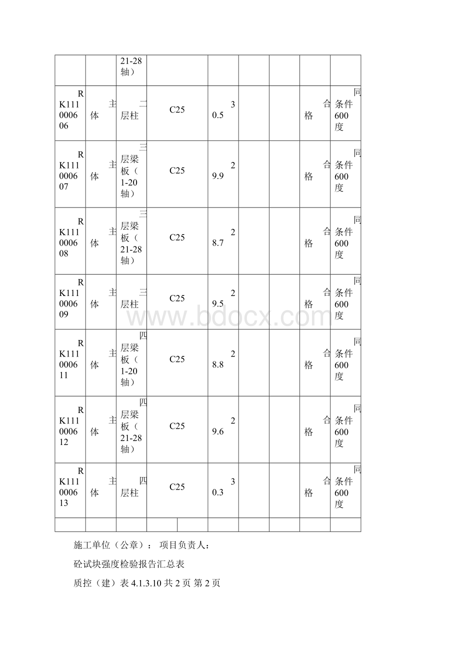 建筑砼试块强度检验报告汇总表Word格式文档下载.docx_第2页