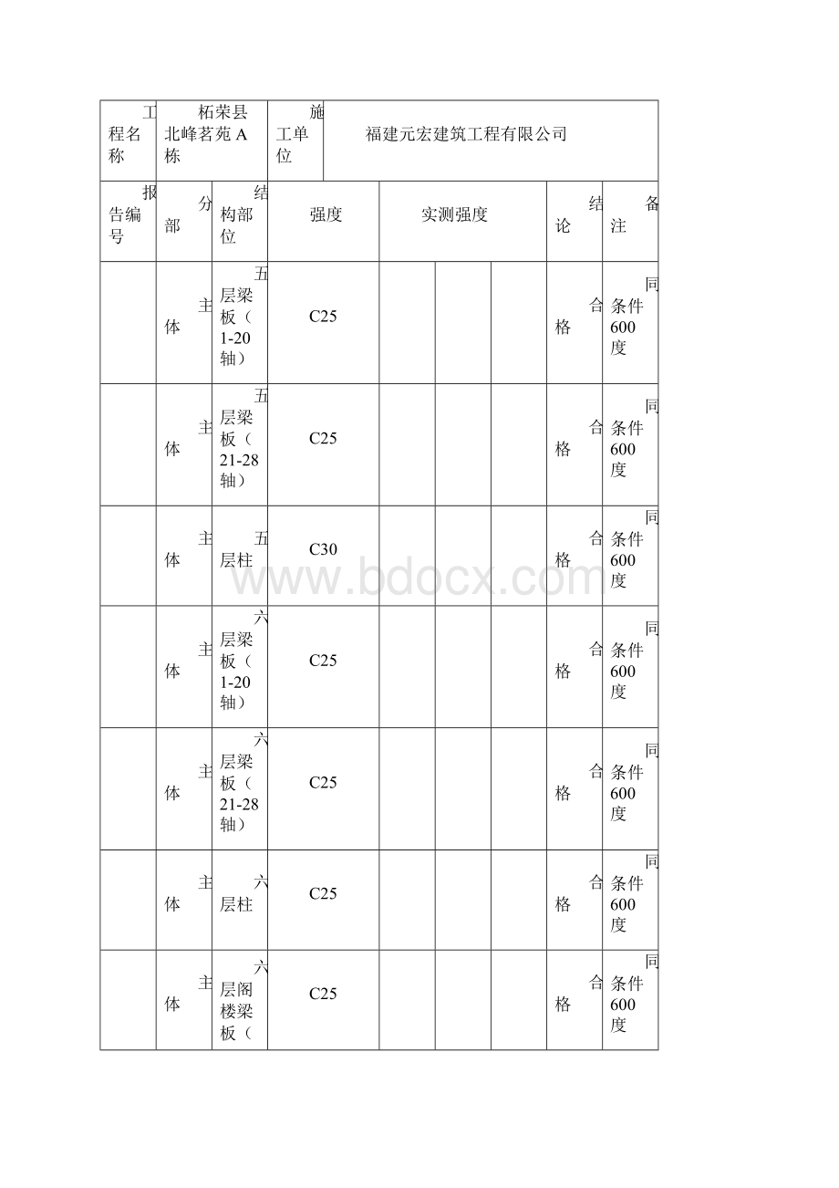 建筑砼试块强度检验报告汇总表Word格式文档下载.docx_第3页