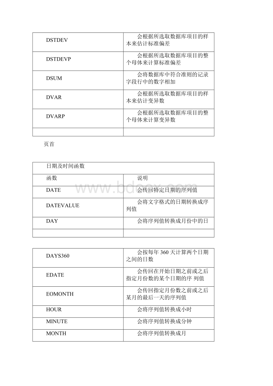 Excel函数allWord格式文档下载.docx_第3页