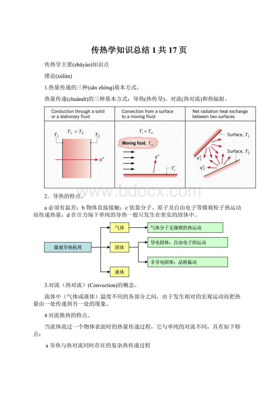 传热学知识总结1共17页Word格式.docx_第1页