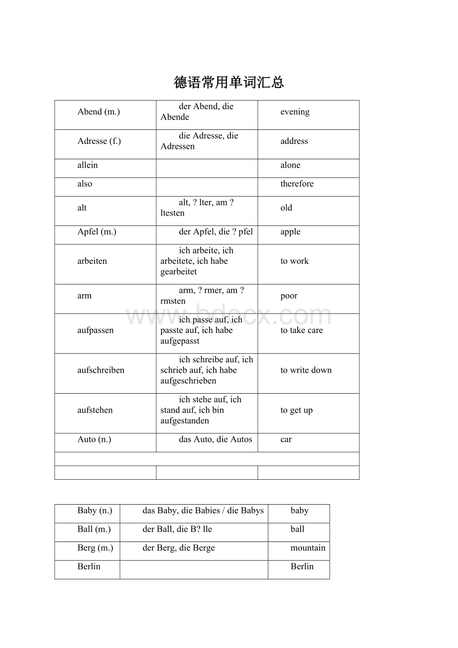 德语常用单词汇总.docx