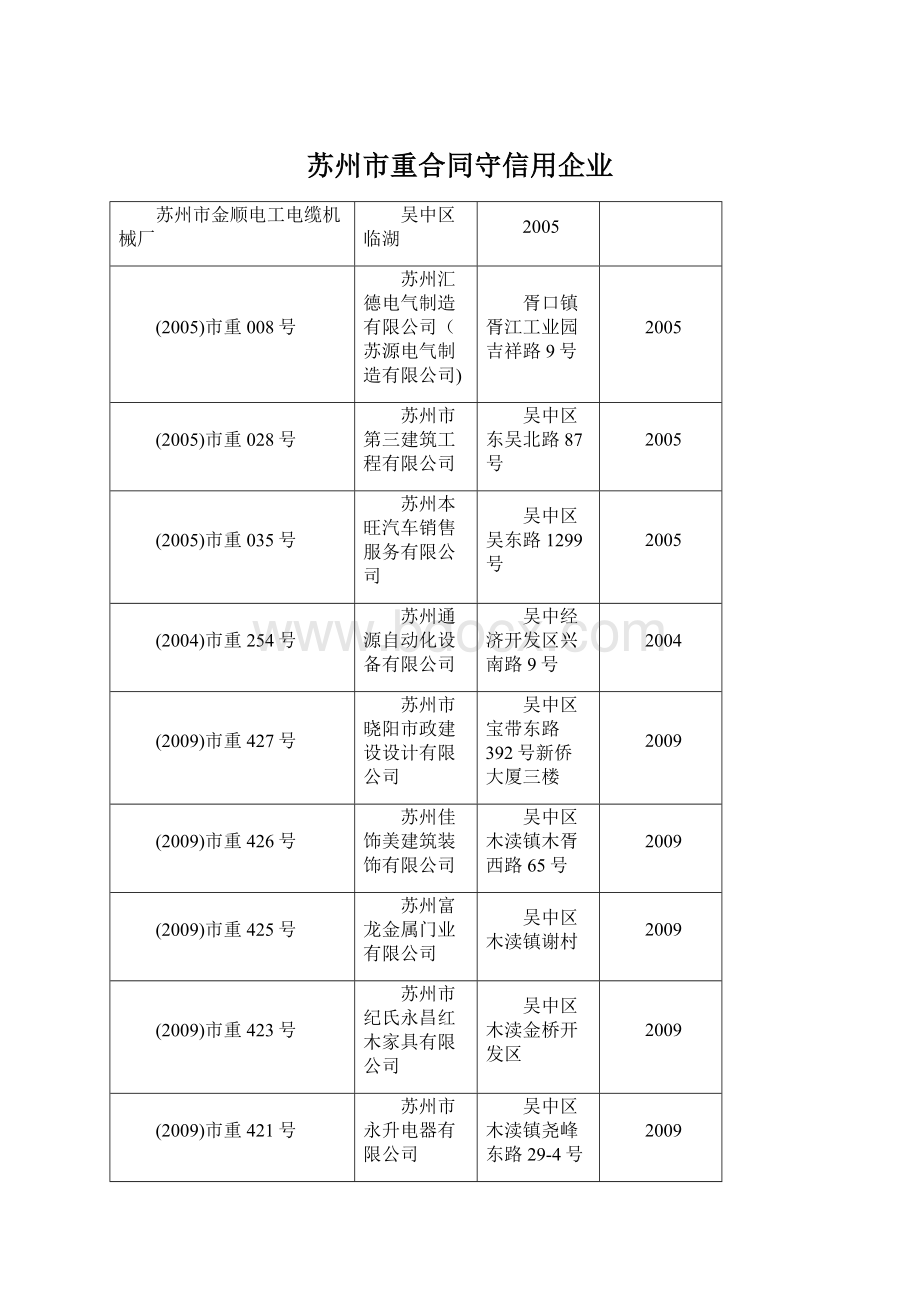 苏州市重合同守信用企业Word文档下载推荐.docx