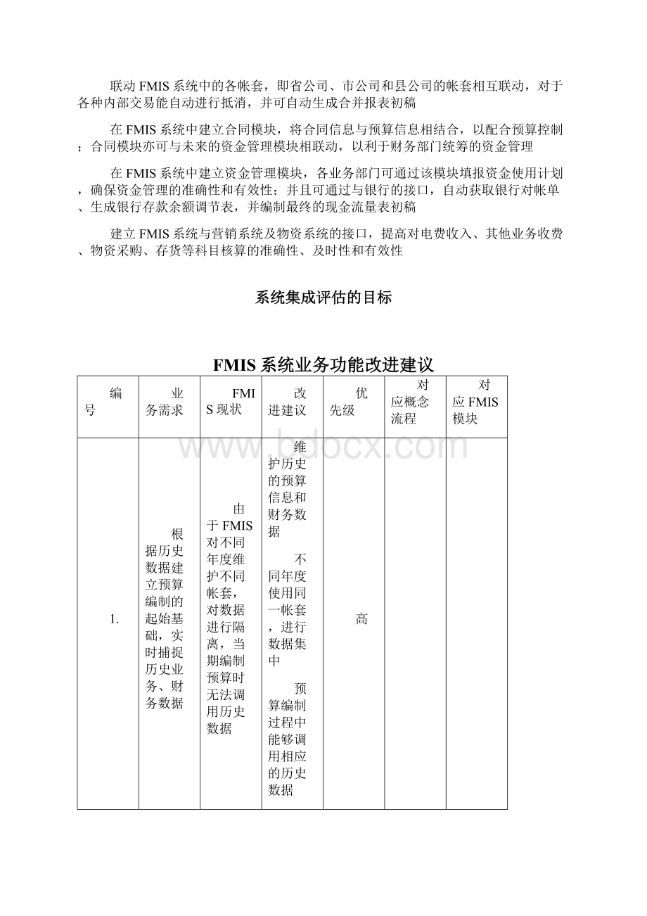 系统业务功能改进和系统集成.docx_第2页