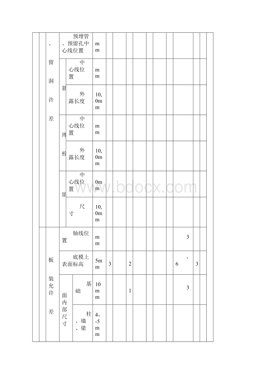 排水沟工程检验批质量验收记录Word格式.docx_第3页