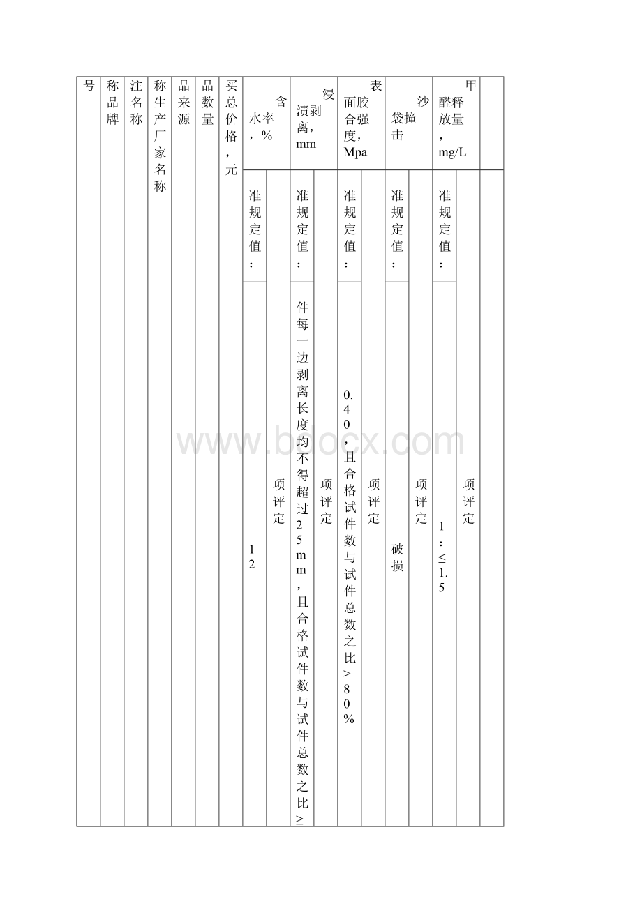 木门质量检测报告之欧阳化创编.docx_第2页