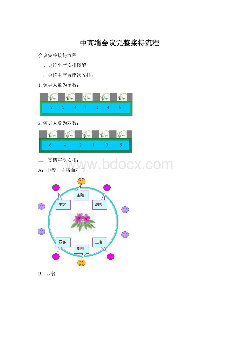 中高端会议完整接待流程.docx_第1页