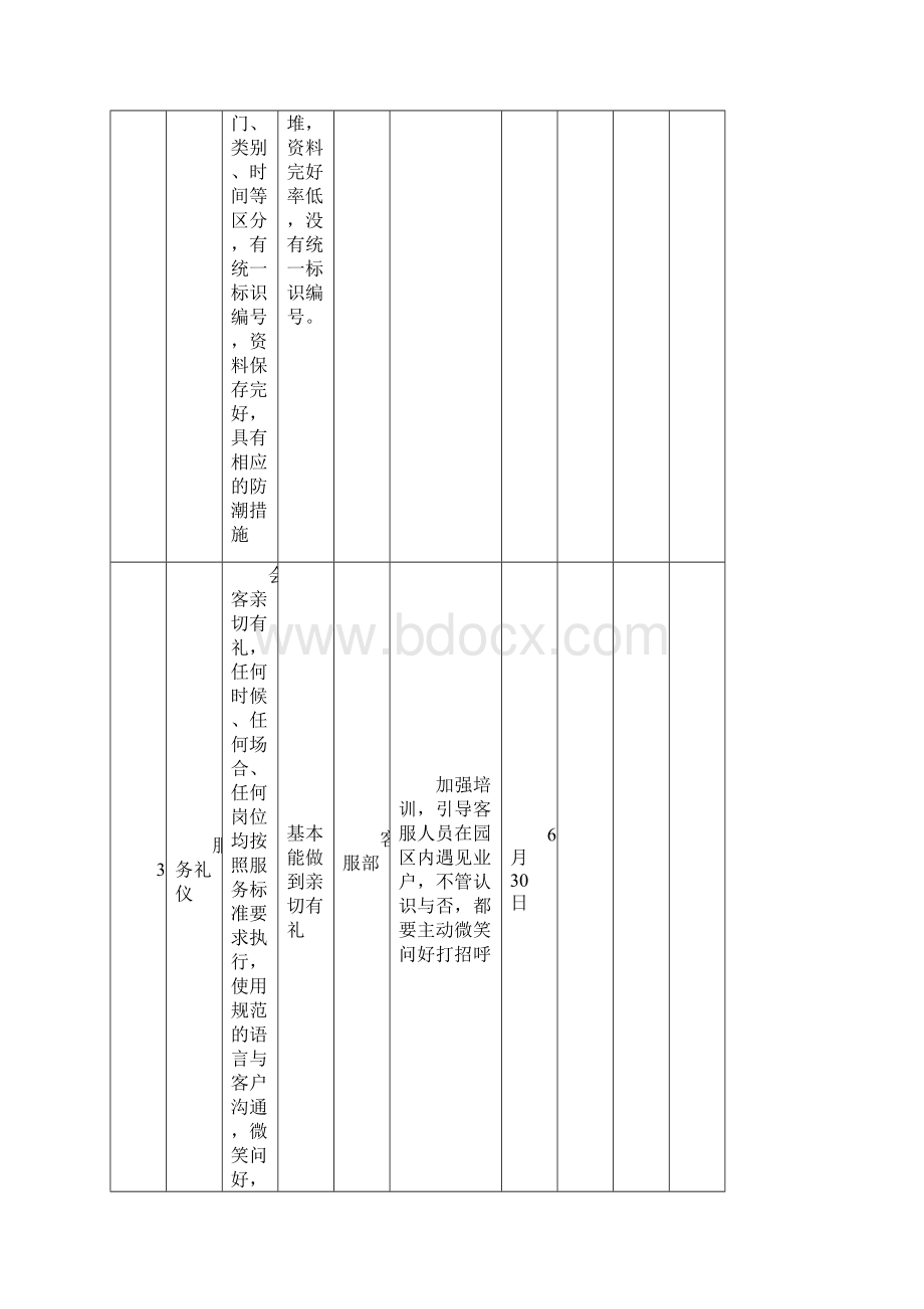 物业服务提升整改方案Word文档格式.docx_第2页