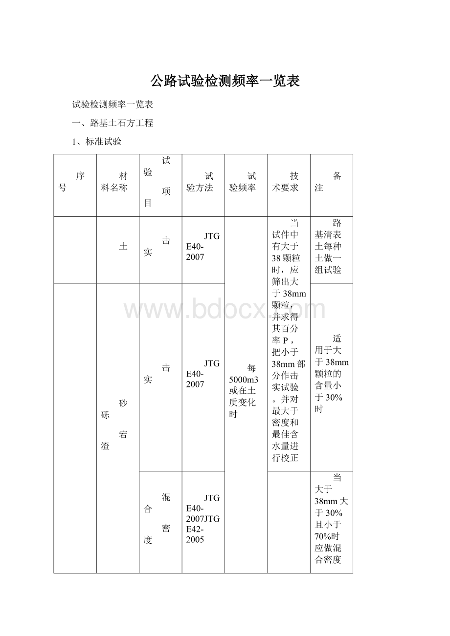 公路试验检测频率一览表.docx_第1页