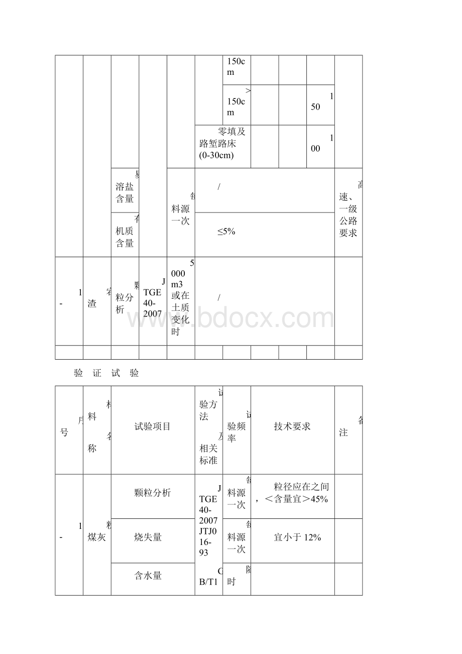 公路试验检测频率一览表.docx_第3页