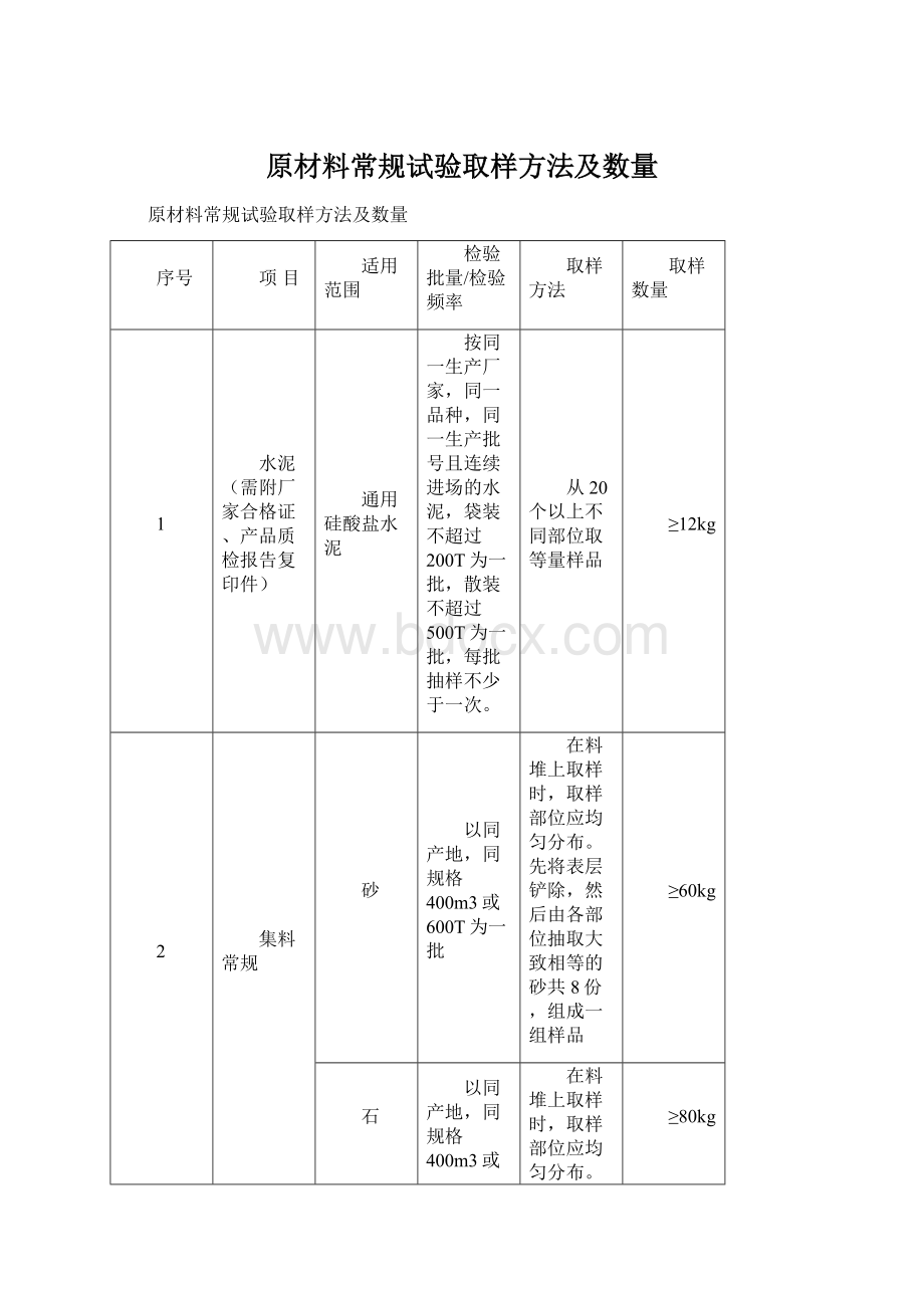 原材料常规试验取样方法及数量Word文件下载.docx_第1页