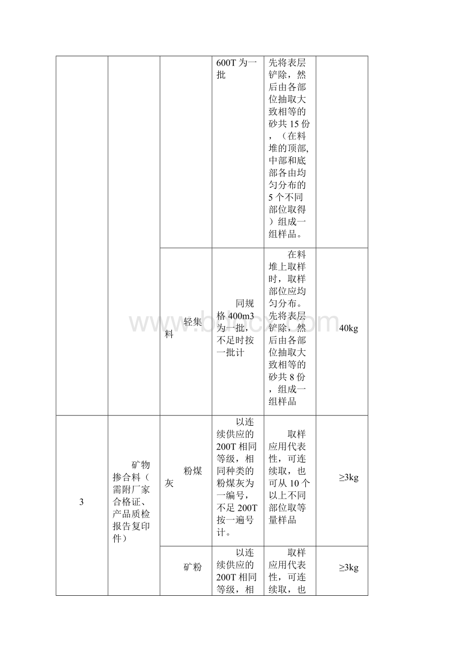 原材料常规试验取样方法及数量Word文件下载.docx_第2页