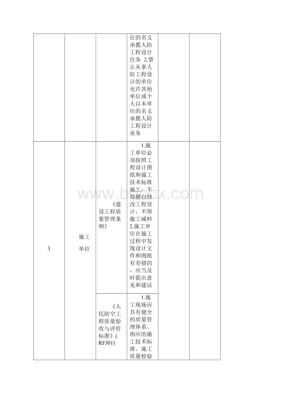 绍兴市人防工程质量监视管理网上申报系统.docx_第3页