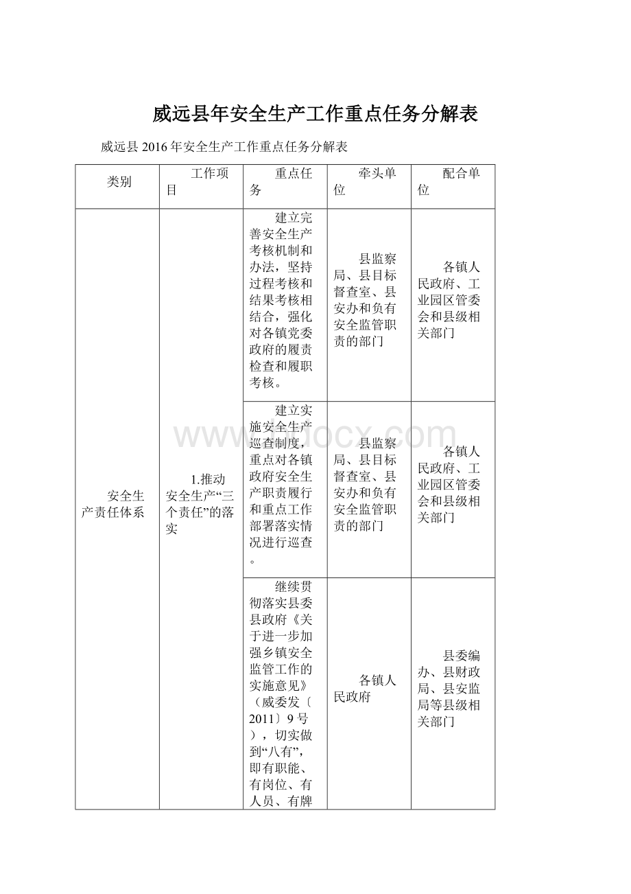 威远县年安全生产工作重点任务分解表Word下载.docx_第1页