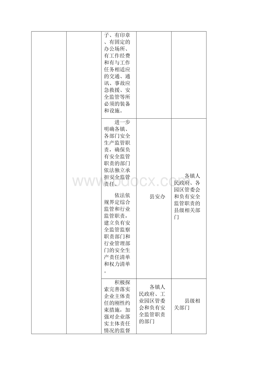 威远县年安全生产工作重点任务分解表Word下载.docx_第2页