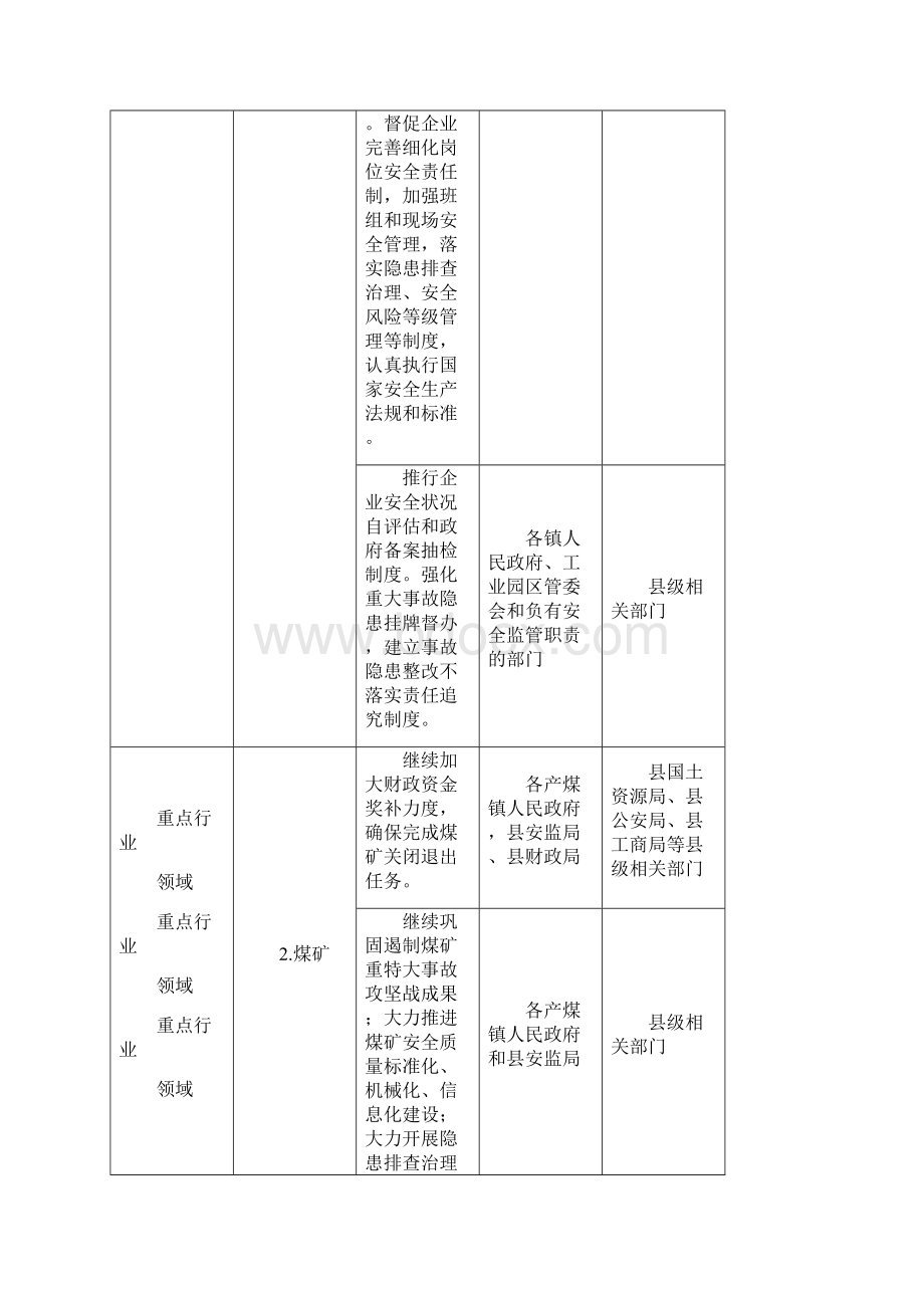 威远县年安全生产工作重点任务分解表.docx_第3页