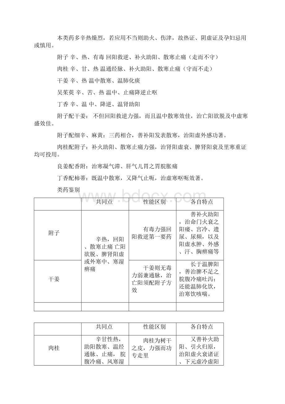 药学文档格式.docx_第3页