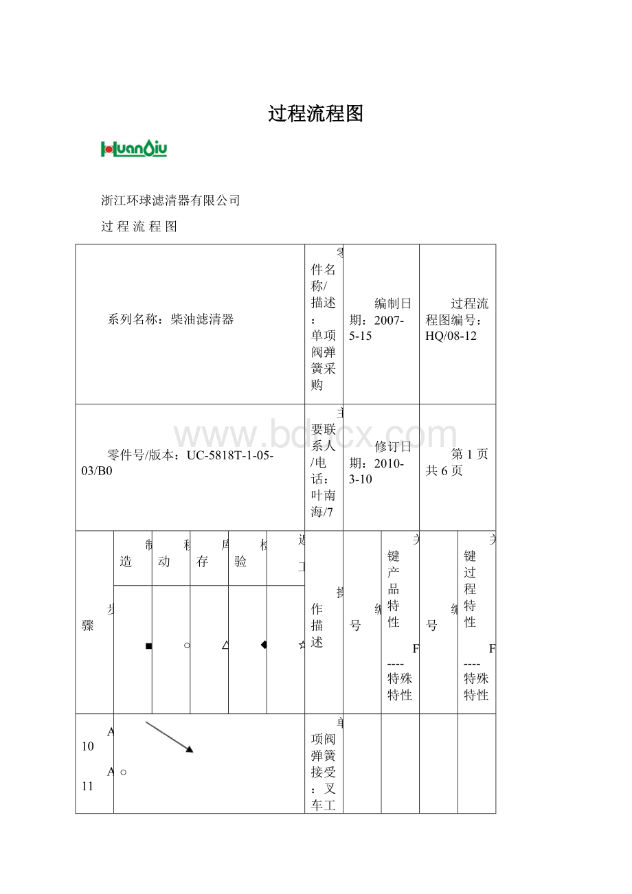 过程流程图.docx_第1页