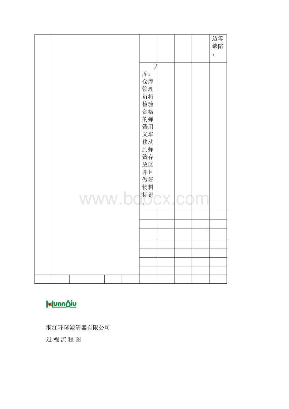 过程流程图.docx_第3页