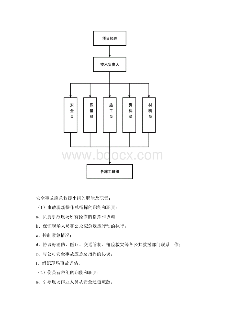 救援应急预案.docx_第2页