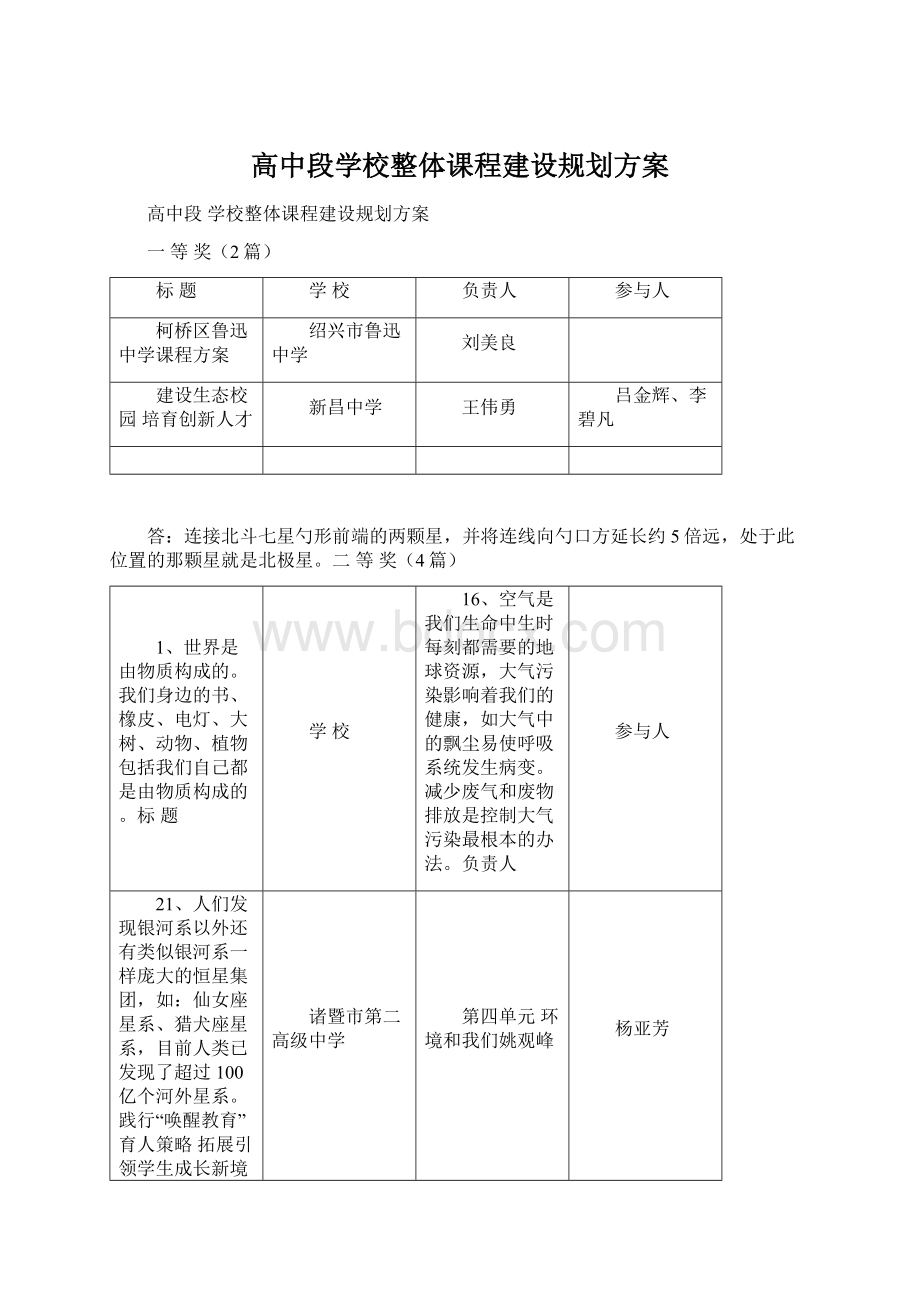 高中段学校整体课程建设规划方案.docx_第1页