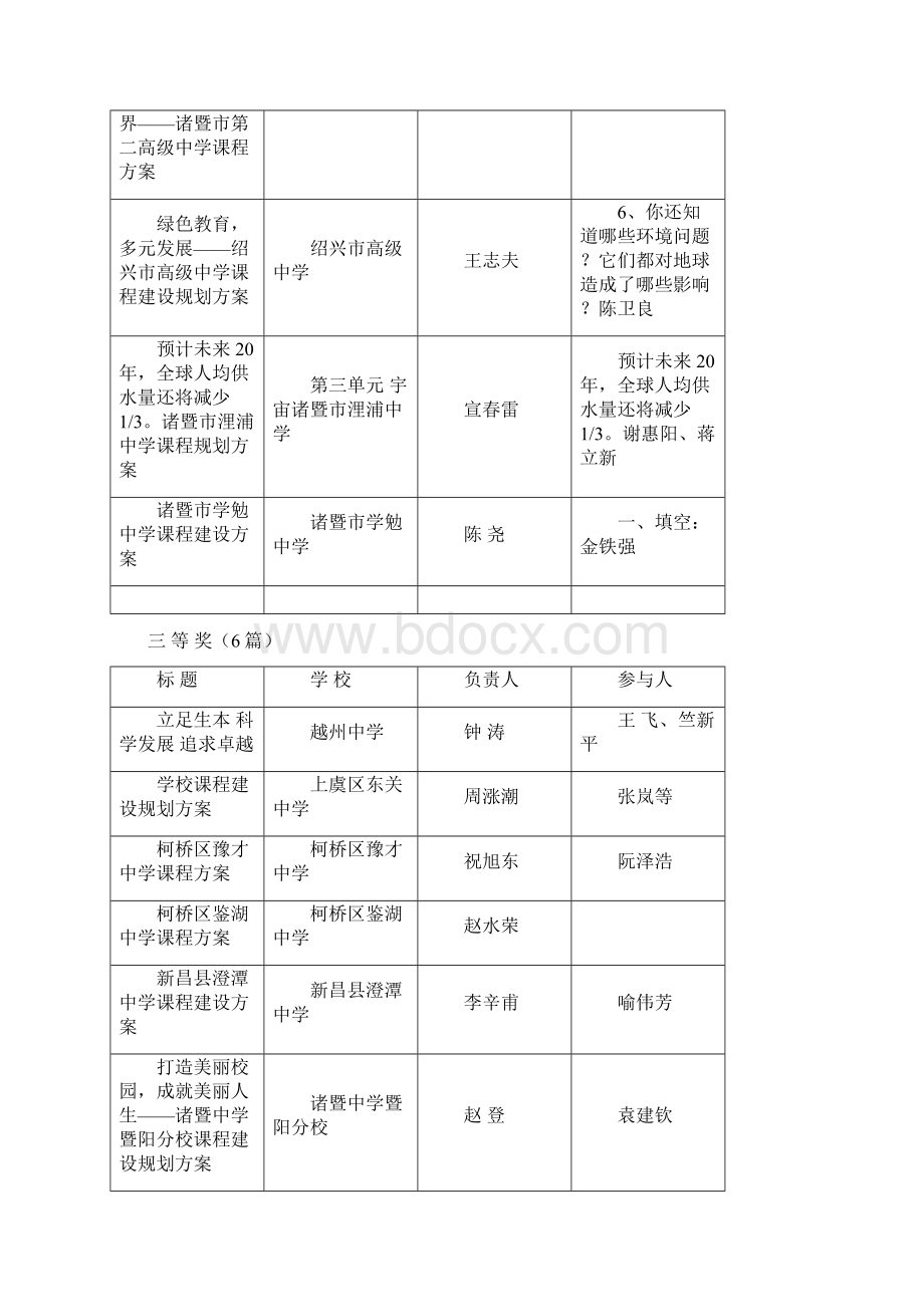 高中段学校整体课程建设规划方案.docx_第2页