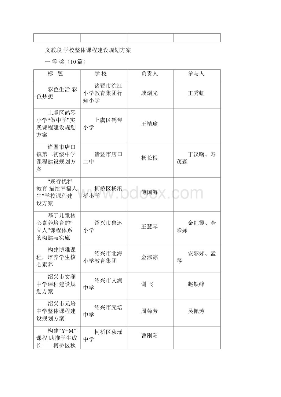 高中段学校整体课程建设规划方案.docx_第3页