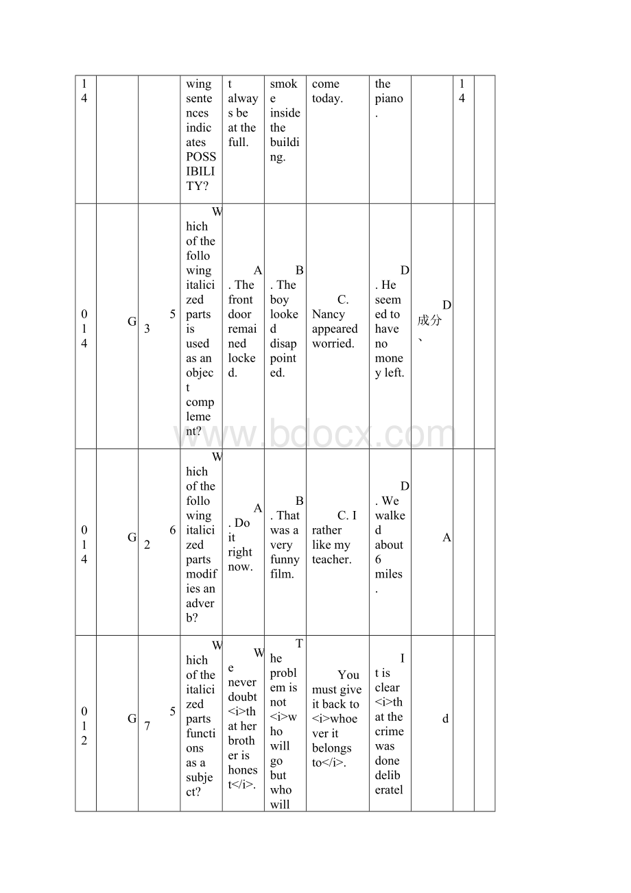 英语专业四级历年语法试题学生打印版答案.docx_第2页