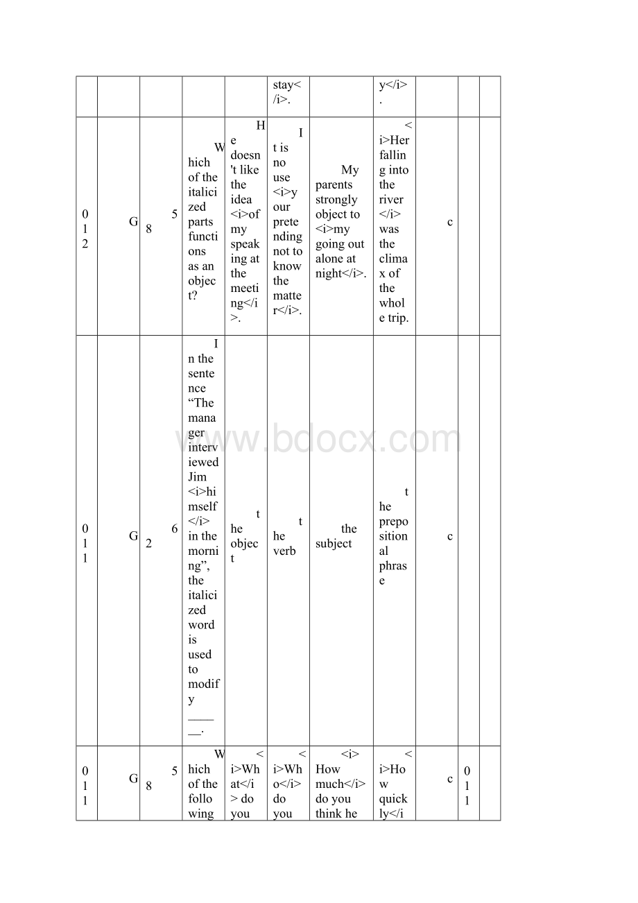 英语专业四级历年语法试题学生打印版答案.docx_第3页