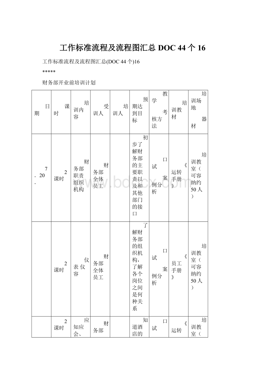 工作标准流程及流程图汇总DOC 44个16.docx_第1页