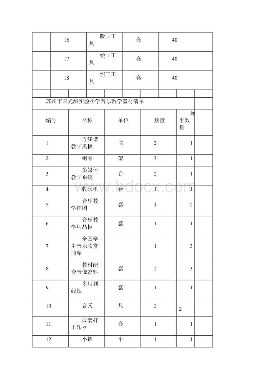 小学美术器材清单Word文档格式.docx_第2页