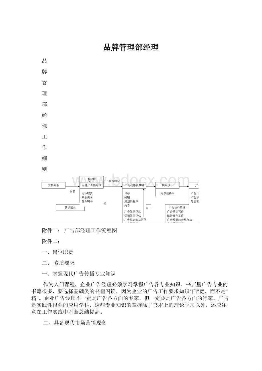 品牌管理部经理Word文档下载推荐.docx