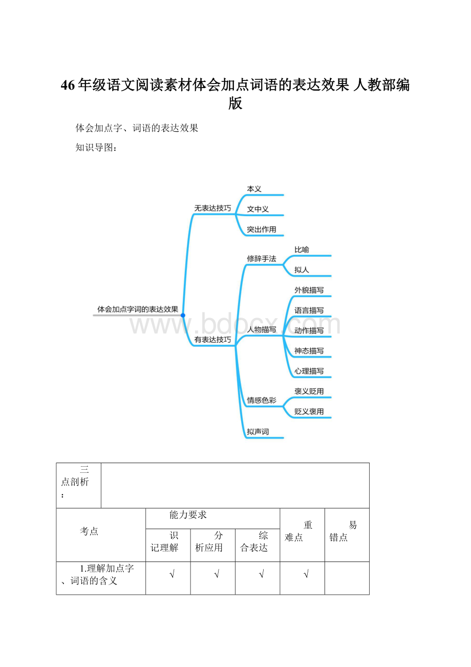 46年级语文阅读素材体会加点词语的表达效果人教部编版Word文件下载.docx