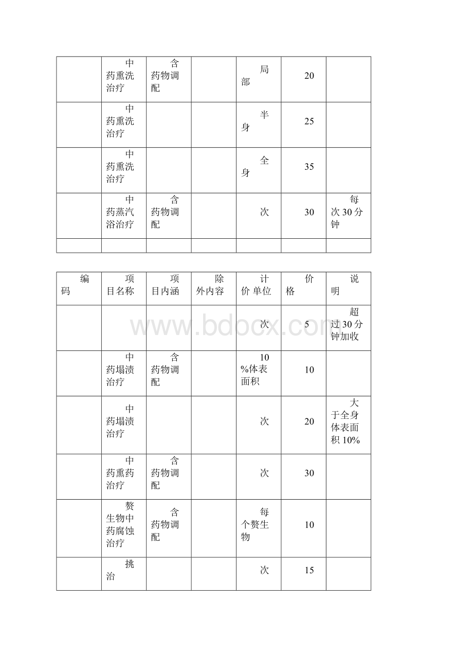 江苏省中医诊疗类收费项目.docx_第2页