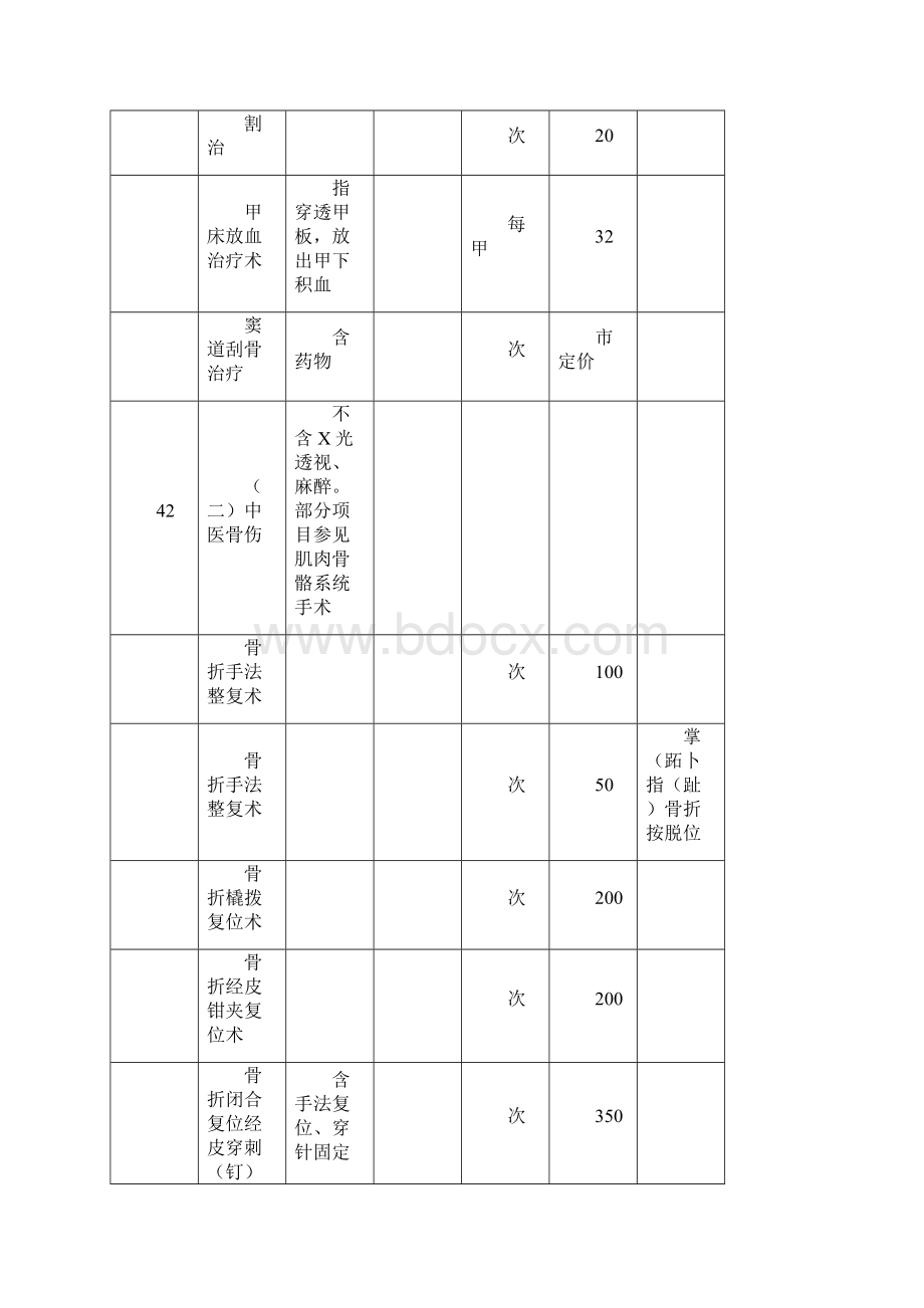 江苏省中医诊疗类收费项目.docx_第3页