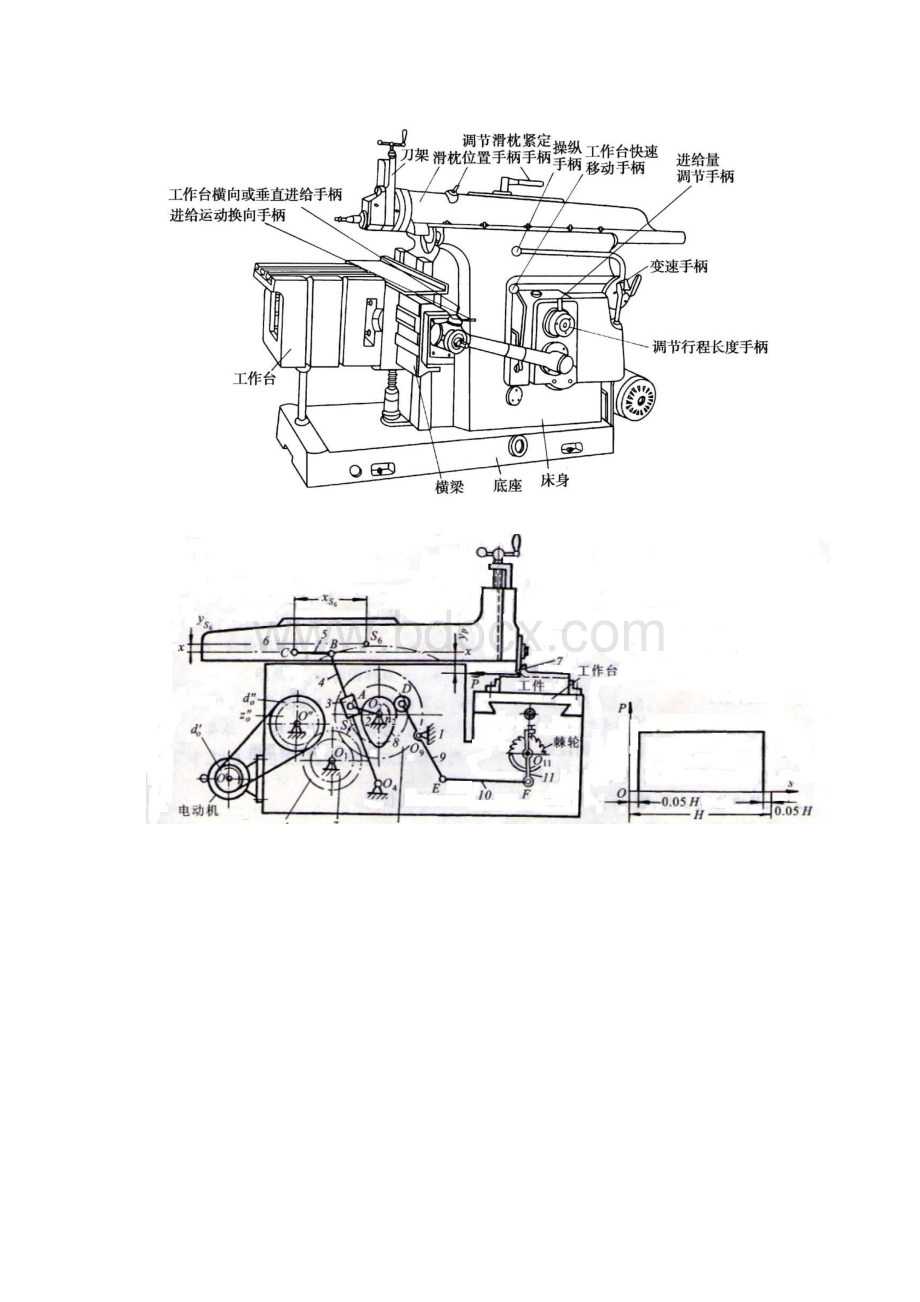 牛头刨床机械原理课程设计1点和6点.docx_第3页