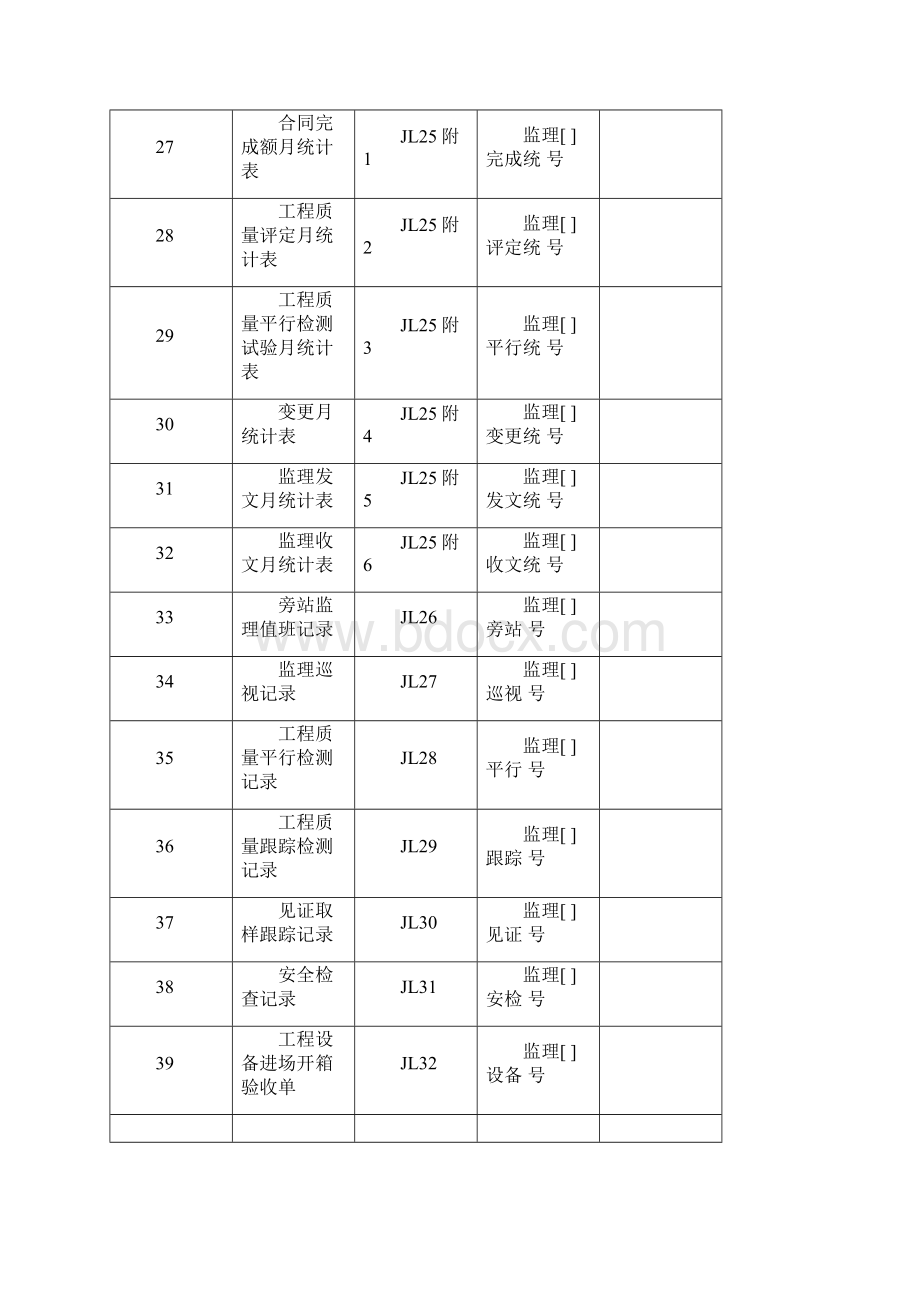 水利工程施工监理规范SL288Word版监理全套表格Word文件下载.docx_第3页