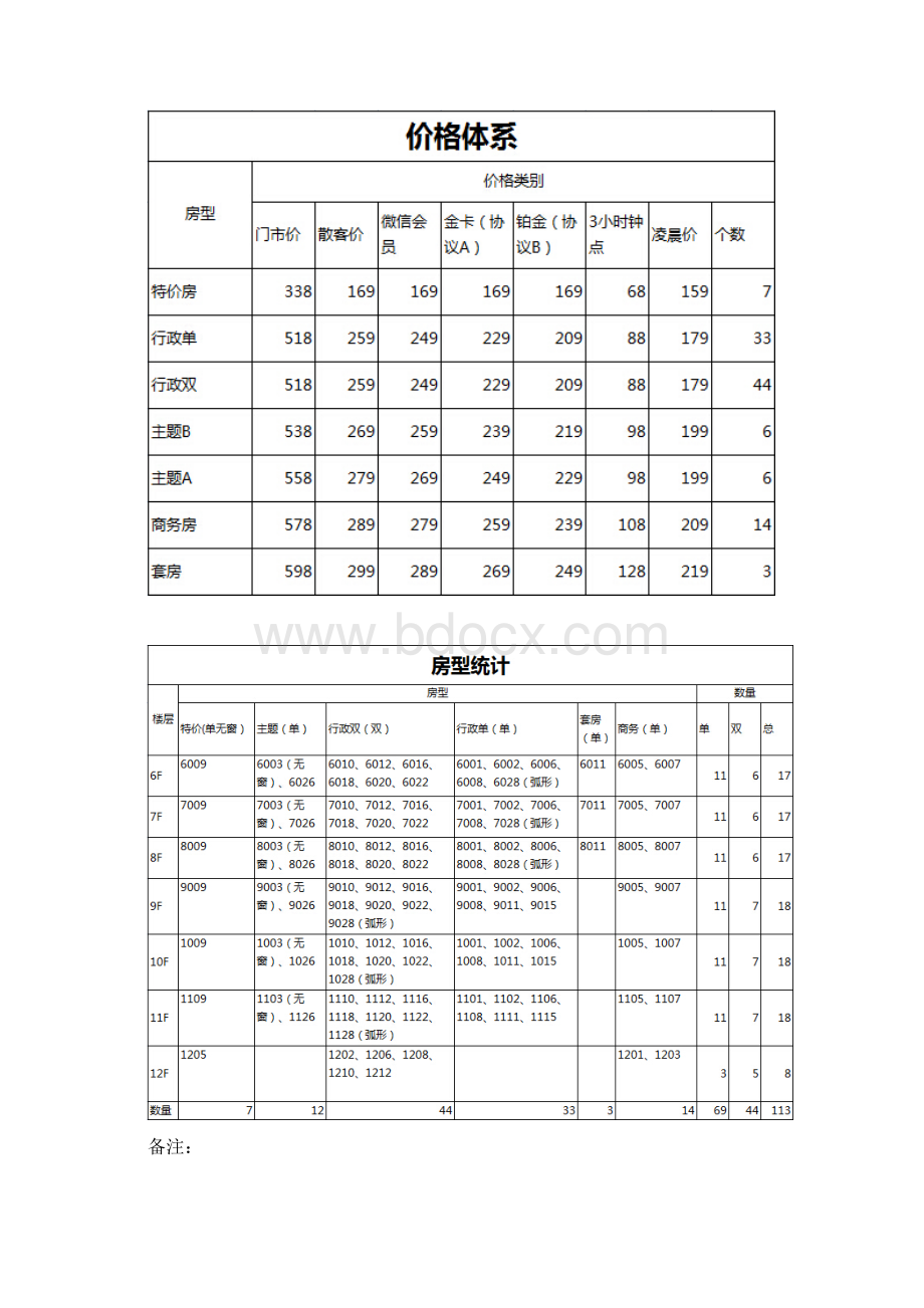 酒店销售手册.docx_第2页